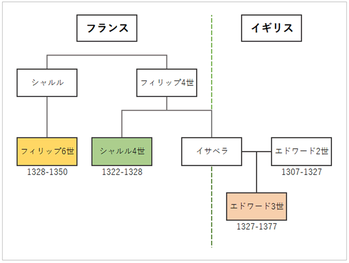 百年戦争とは 原因や勝者 登場人物を年表付きで簡単に解説 レキシル Rekisiru